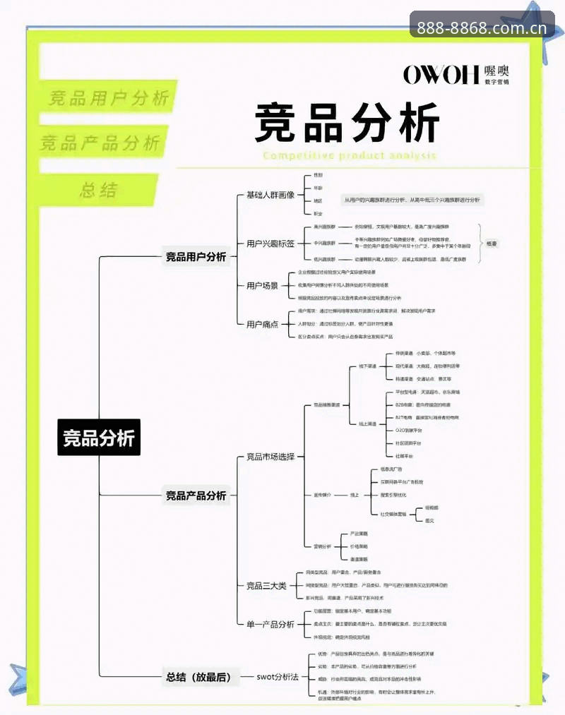 体育竞品对比使用指南 8868体育竞品对比使用指南:多维度深度分析与实战评测
